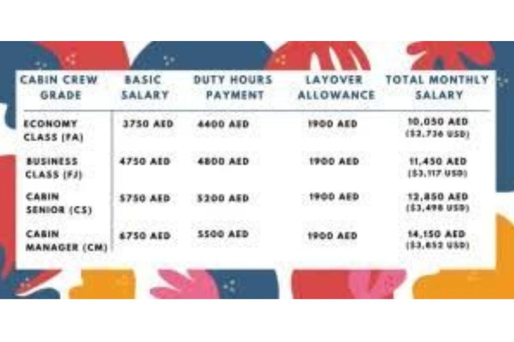 Call A Crew Rates