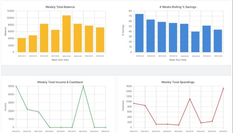 Data Visualisation and Dashboarding